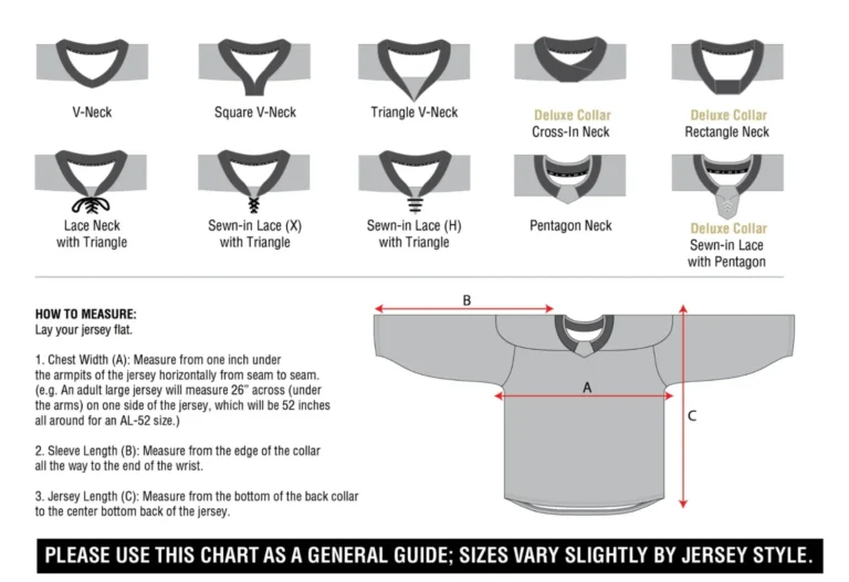 Chart showing hockey collar styles and a diagram for measuring jersey chest width, sleeve length, and jersey length.