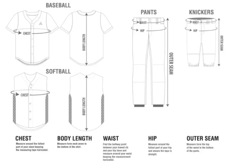 Diagram showing how to measure chest, body length, waist, hip, and outer seam for baseball/softball uniforms.