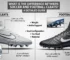 Difference between soccer cleats and football cleats showing stud configuration, ankle support and toe stud comparison